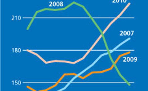 Global food prices stay high in June Global food prices stay high in June