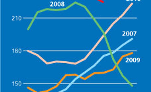 FAO Food Price index inches down in September 2011 FAO Food Price index inches down in September 2011