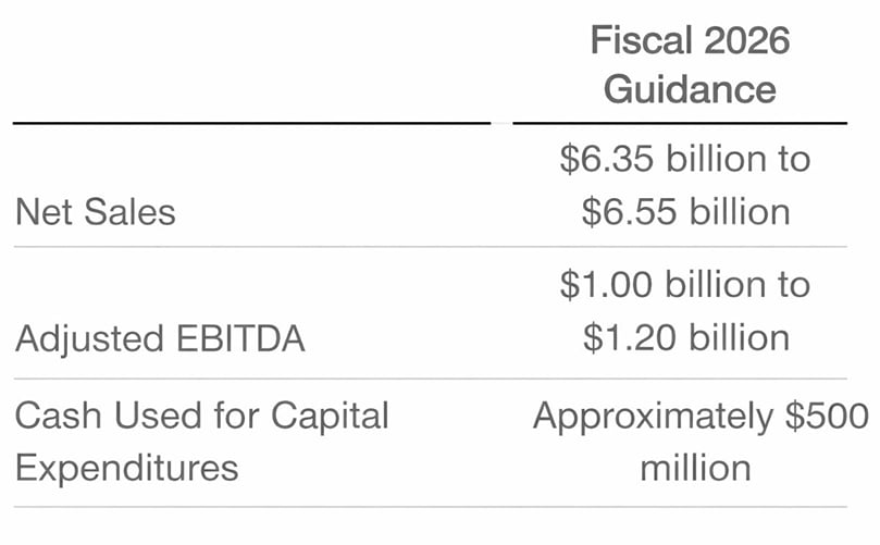 Fiscal 2026 Guidance Fiscal 2026 Guidance