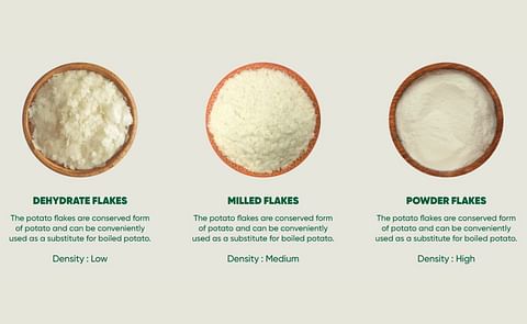 GreenFay Farm Foods: Variants of Potato Flakes GreenFay Farm Foods: Variants of Potato Flakes