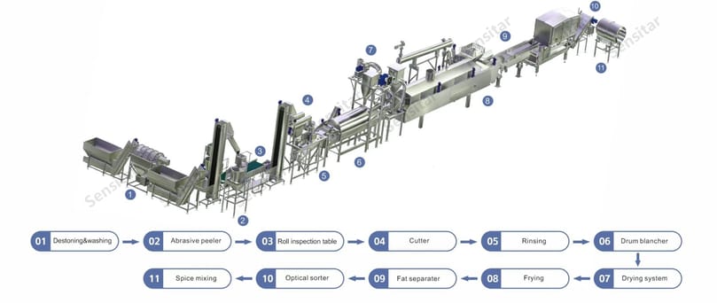Processing flow(all other products details should be amended this way)