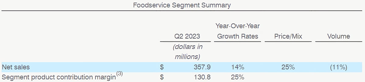 Foodservice Segment Summary Foodservice Segment Summary