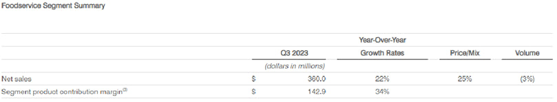 Foodservice Segment Summary Foodservice Segment Summary