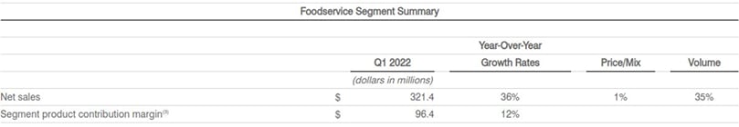 Foodservice Segment Summary