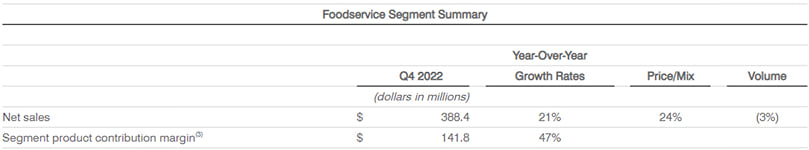 Foodservice Segment Summary Foodservice Segment Summary