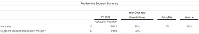 Foodservice Segment Summary Foodservice Segment Summary