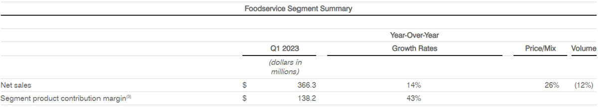 Foodservice Segment Summary Foodservice Segment Summary