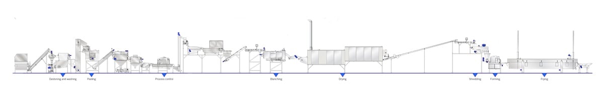 Form Line System.