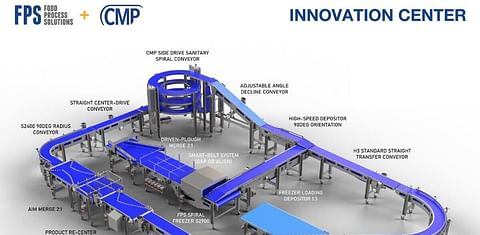 FPS and CMP Innovation Center, End2End Test Loop