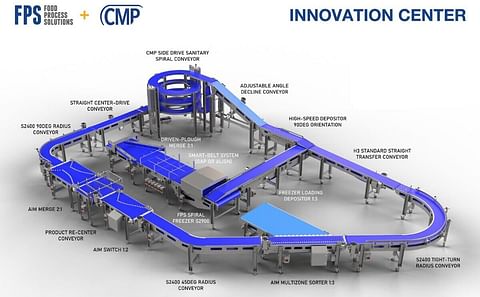 FPS and CMP Innovation Center, End2End Test Loop