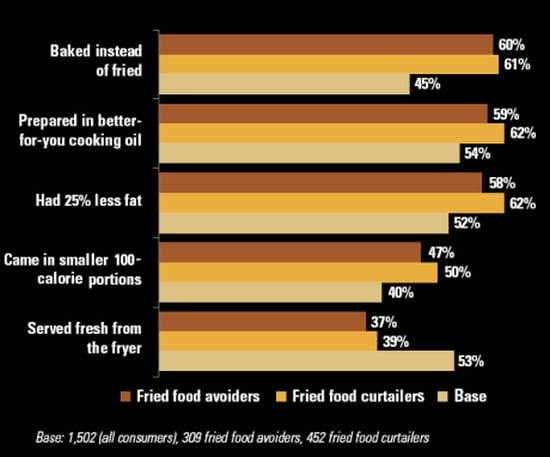 Percentage consumers responding "Definitely would influence me" or "probably would influence me" for a specific options Percentage consumers responding "Definitely would influence me" or "probably would influence me" for a specific options