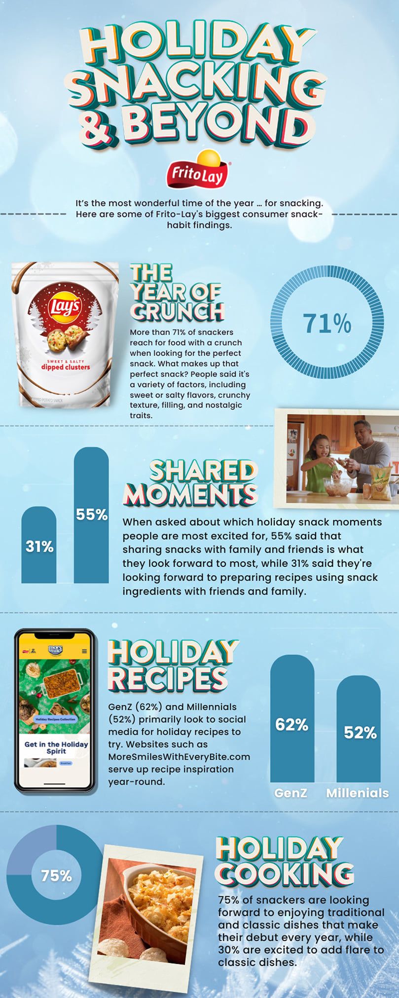 Frito-Lay declares 2022 'The Year of Crunch' and shares the biggest consumer snack-habit findings