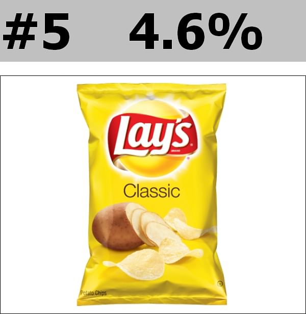 Frito-Lay varieties