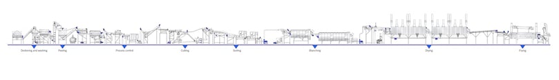 Fry Line System Fry Line System.