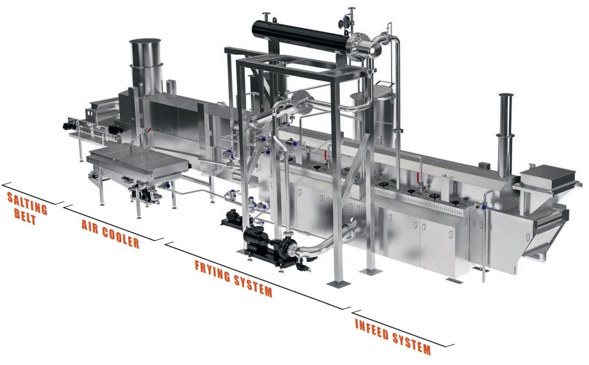 Rosenqvists Frying Systems for nuts