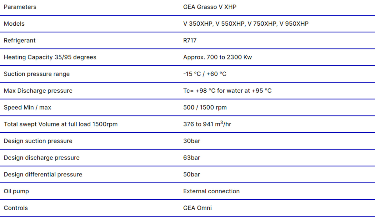 GEA Grasso V XHP Parameters GEA Grasso V XHP Parameters