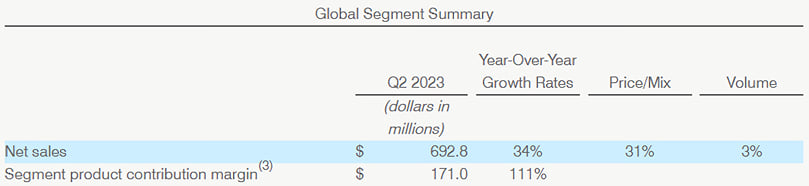 Global Segment Summary