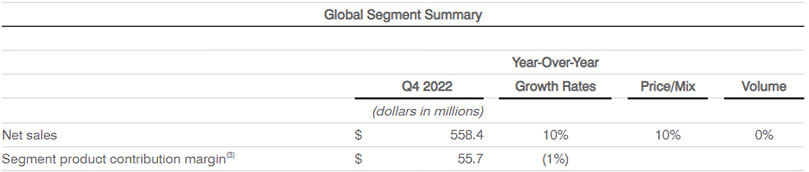 Global Segment Summary Global Segment Summary