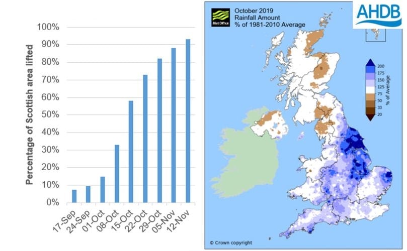 Good progress in Scotland. (Courtesy: AHDB, ADAS, MetOffice)