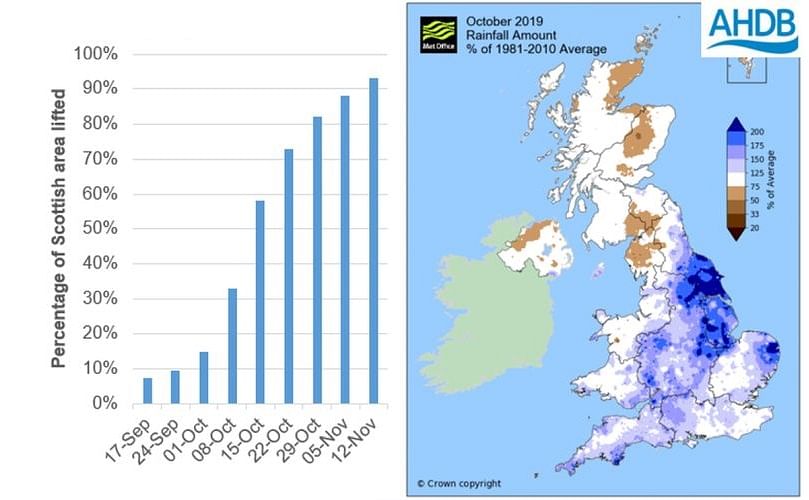 Good progress in Scotland. (Courtesy: AHDB, ADAS, MetOffice) Good progress in Scotland. (Courtesy: AHDB, ADAS, MetOffice)