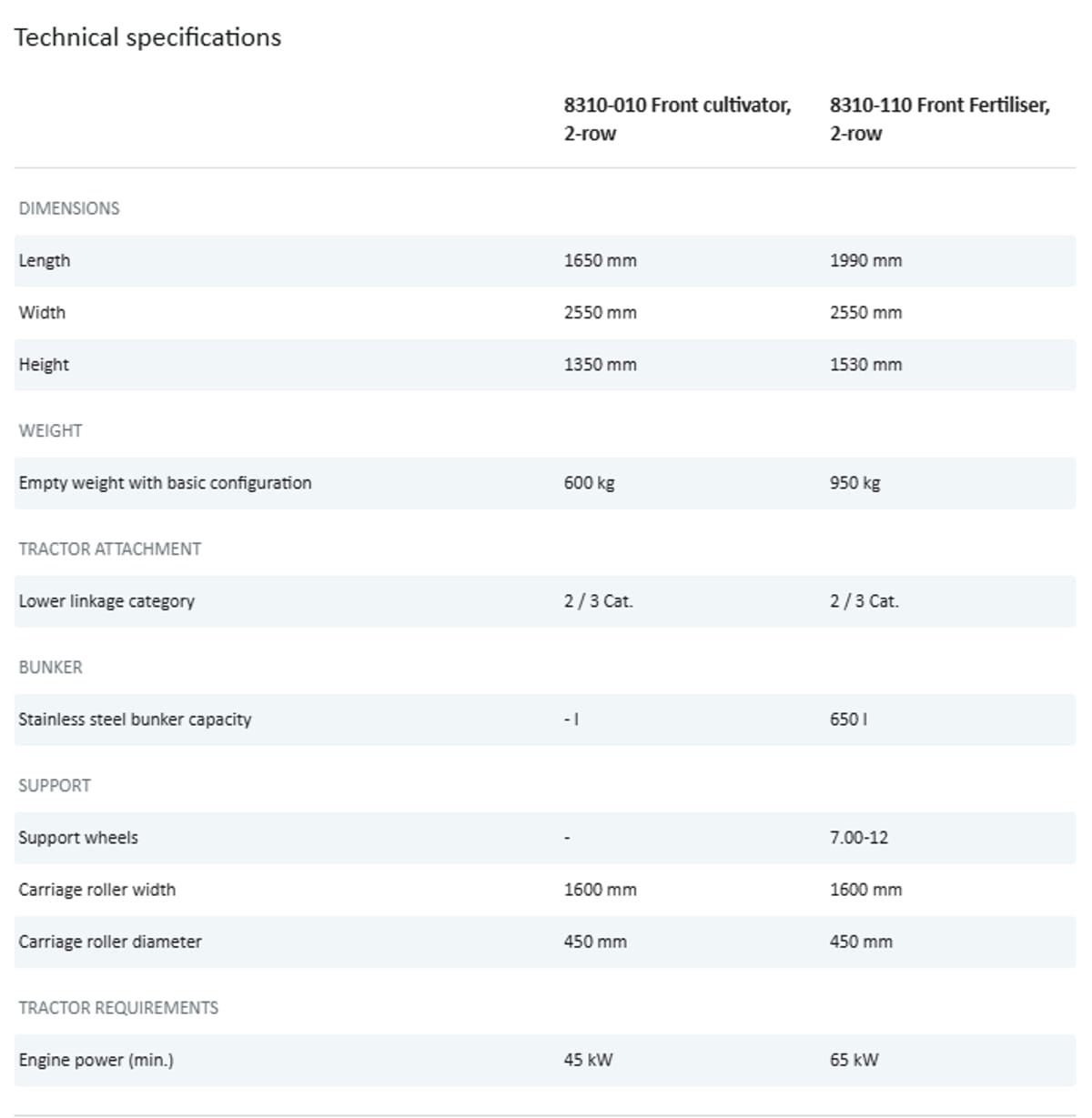 CAPTION GRIMME GF 400 Technical specifications