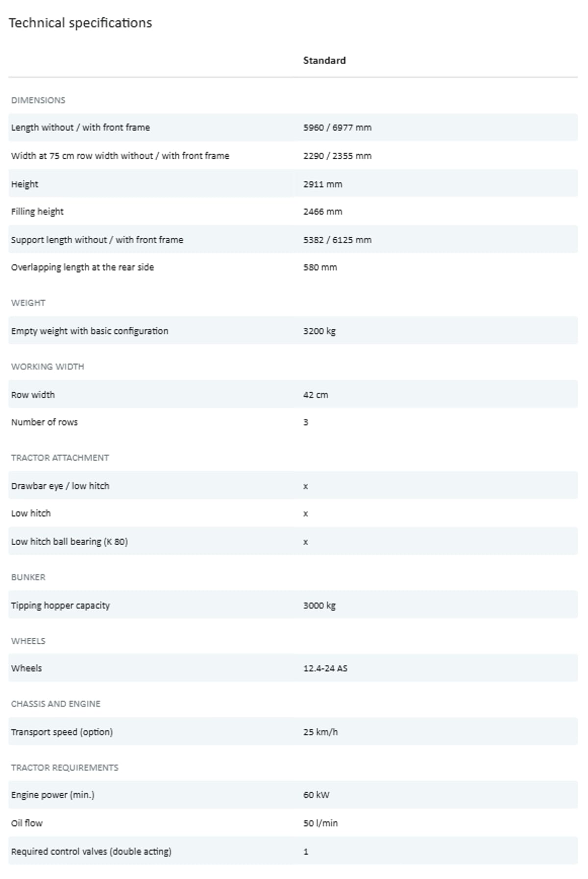 CAPTION GRIMME GF 400 Technical specifications