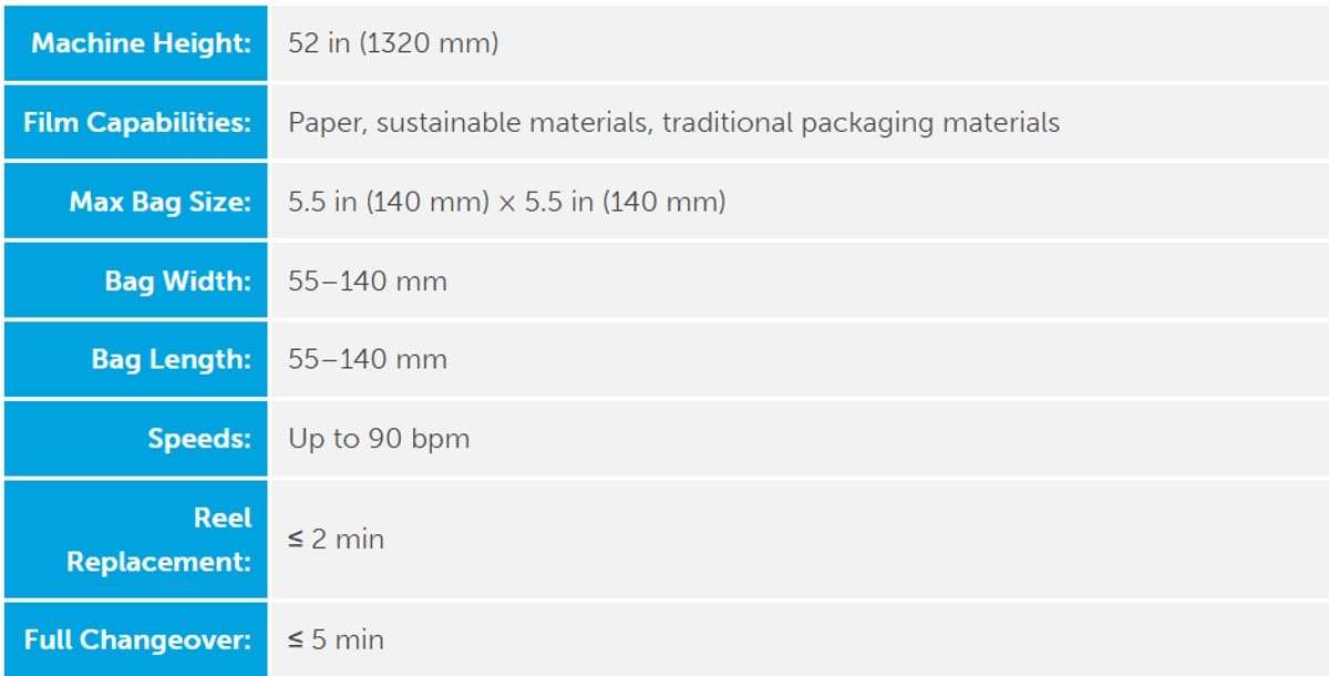 BW Flexible Systems Hayssen Mini Technical specifications
BW Flexible Systems Hayssen Mini Technical specifications