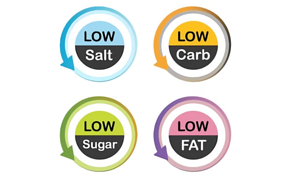 Health and Nutrition related Claims Health and Nutrition related Claims