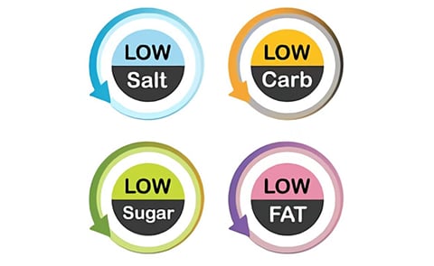 Health and Nutrition related Claims Health and Nutrition related Claims