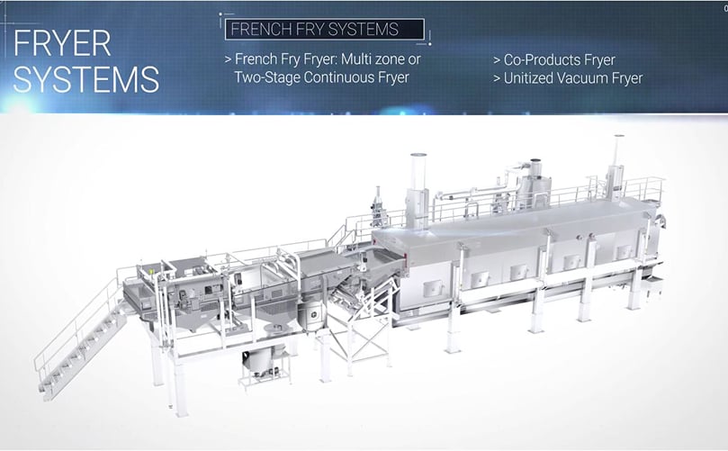 Heat and Control French Fry Fryer - Complete Turnkey Solutions for the French Fry Industry Heat and Control French Fry Fryer - Complete Turnkey Solutions for the French Fry Industry