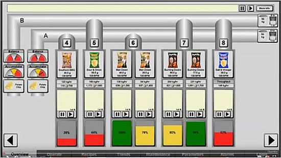 Operator screen of Heat and Control's New Horizon Control & Information System