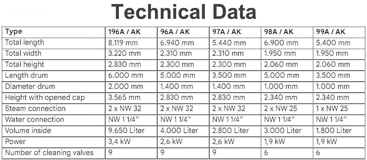 Herbort 96 Technical data Herbort 96 Technical data
