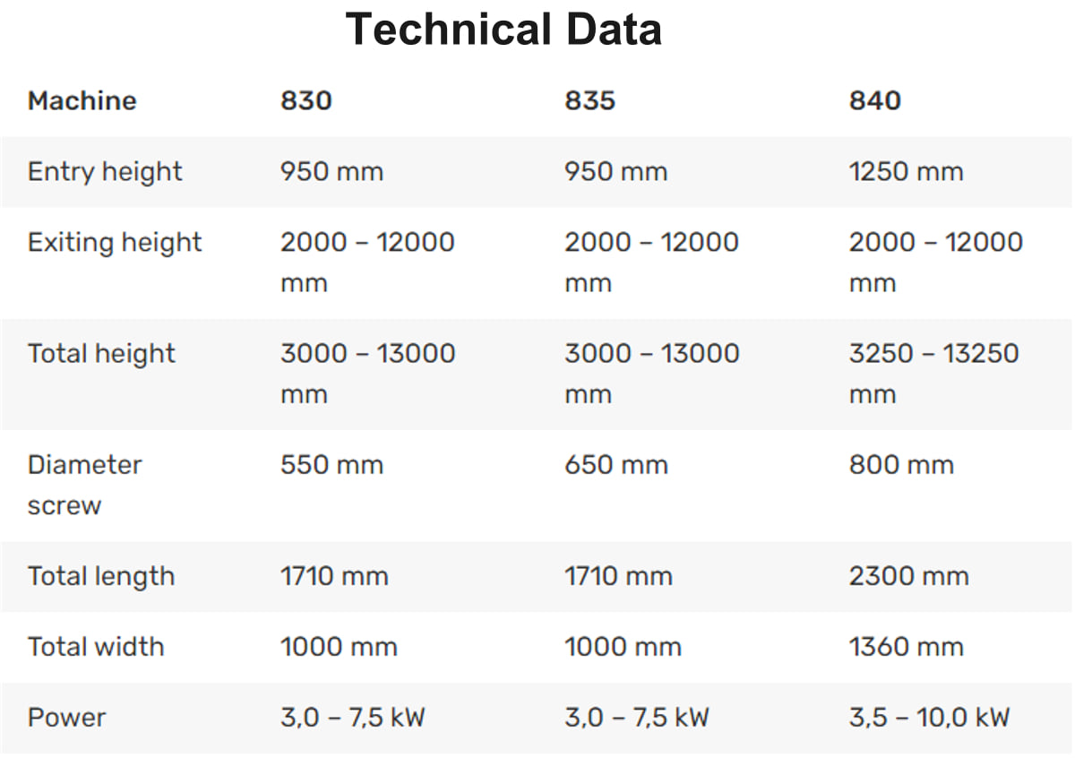Herbort Destoner Technical Data Herbort Destoner Technical Data
