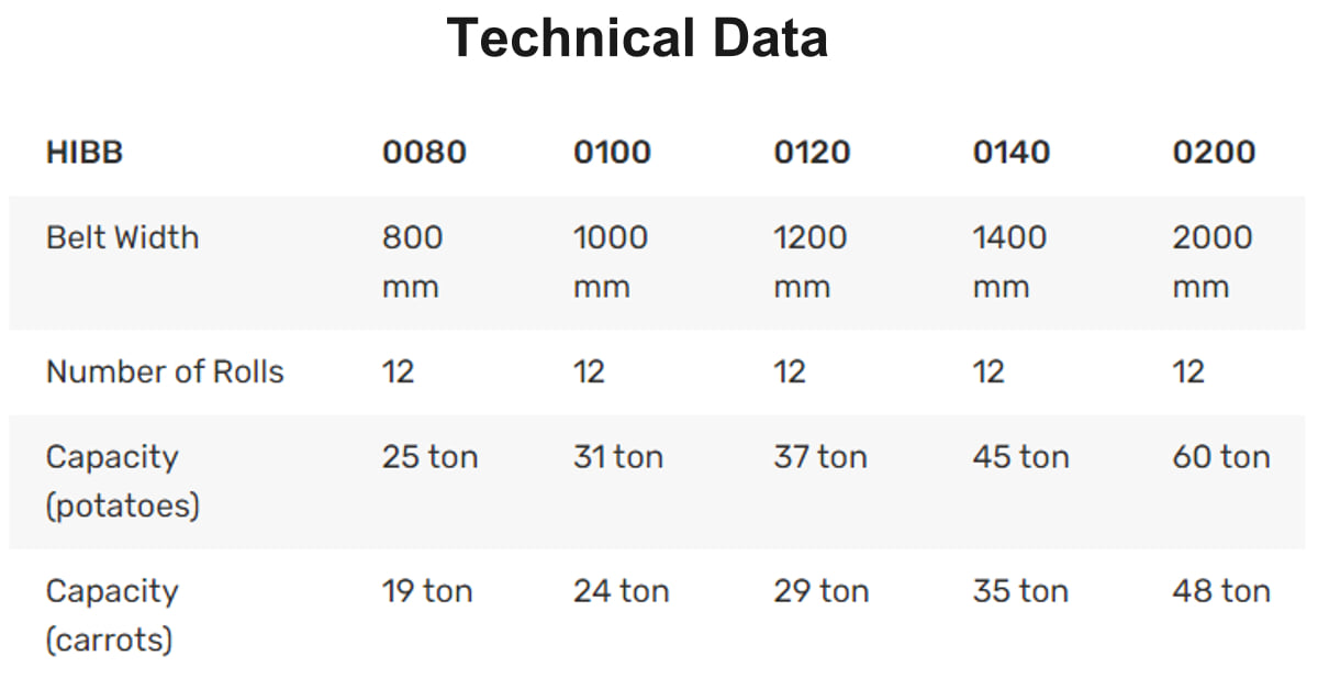 HBBI Technical Data HBBI Technical Data