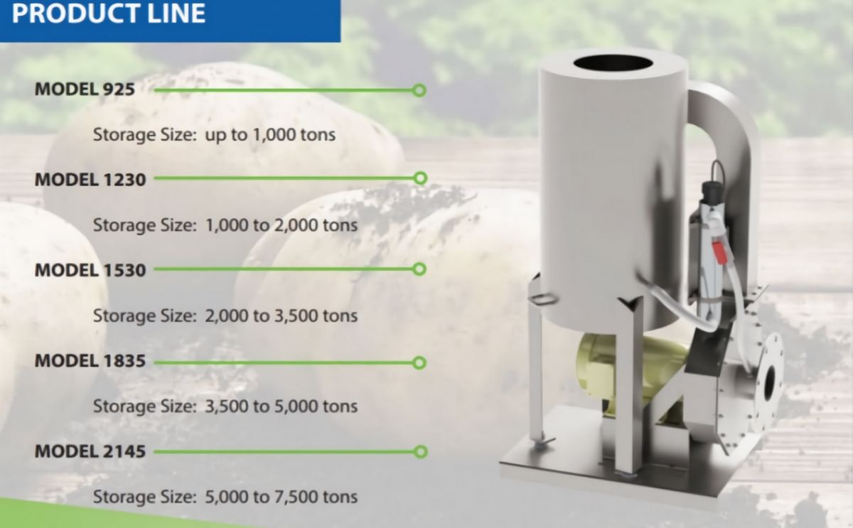 The Humigator is offered by IHT for various sizes of potato stores. The unit humidifies the air and removes dirt particles, including spores and microorganisms 