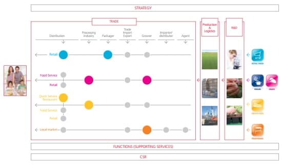 Value of HZPC-certificate increases with the maximum 10%; certificate in high demand
