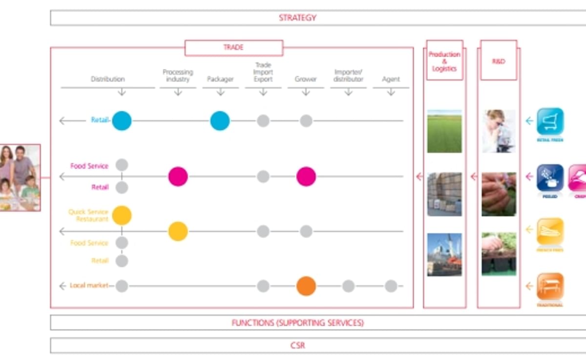 HZPC activities (HZPC annual report 2012-2013) HZPC activities (HZPC annual report 2012-2013)