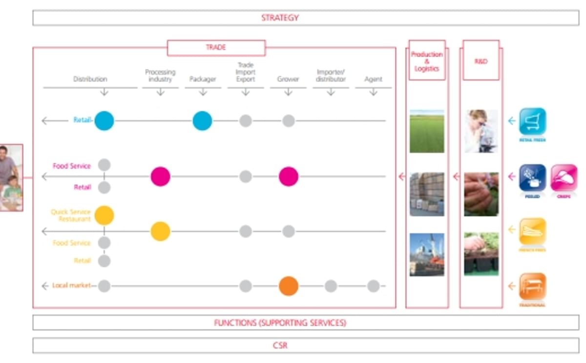 HZPC Activiteiten (HZPC Jaarverslag 2012-2013) HZPC Activiteiten (HZPC Jaarverslag 2012-2013)