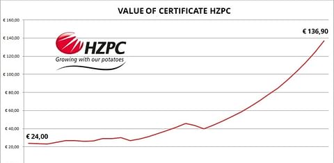 Market value potato breeder and seed potato trader HZPC exceeds € 100 million