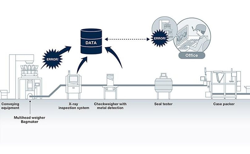 Quickly identify production errors -
Gather all production line data into one computer and monitor field status for production errors and eliminate bottlenecks on the line. Gentle