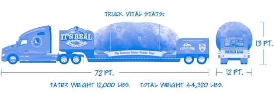 Truck Vital Stats