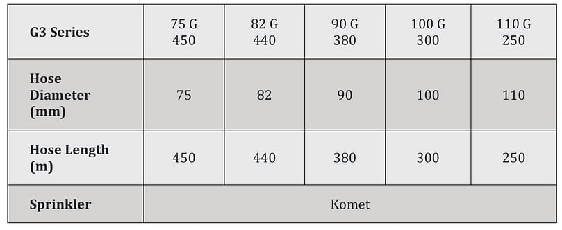  APH Group - Idrofoglia Turbocar G3 hose reels specifications