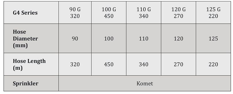 APH Group - Idrofoglia Turbocar G4 hose reels specifications APH Group - Idrofoglia Turbocar G4 hose reels specifications