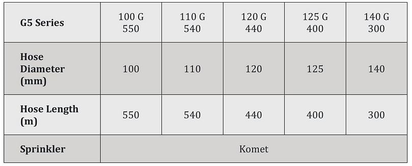 APH Group - Idrofoglia Turbocar G5 hose reels specifications APH Group - Idrofoglia Turbocar G5 hose reels specifications