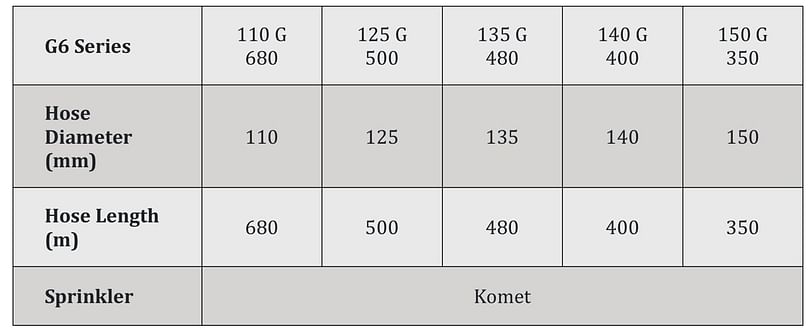 APH Group - Idrofoglia Turbocar G6 hose reels specifications APH Group - Idrofoglia Turbocar G4 hose reels specifications