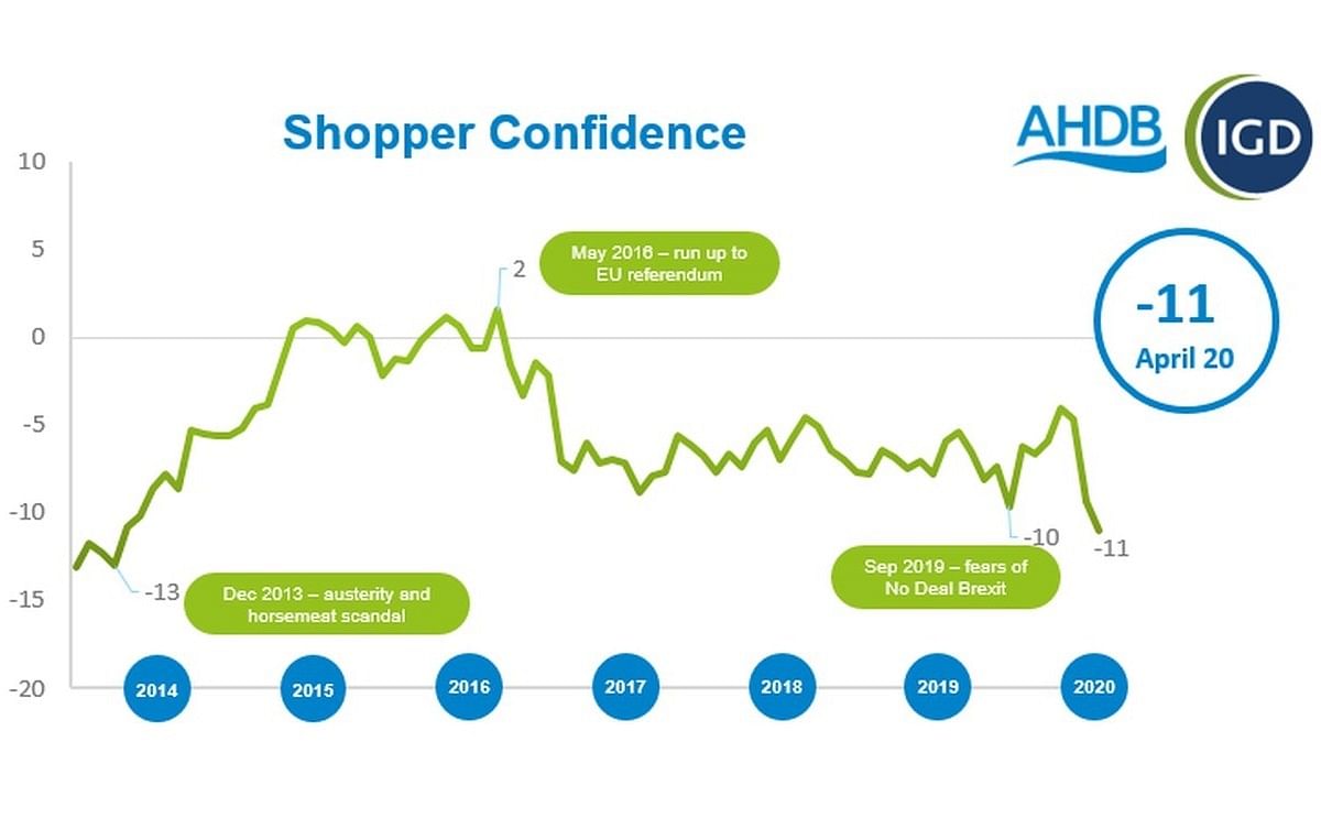 How lockdown has influenced the consumer landscape How lockdown has influenced the consumer landscape