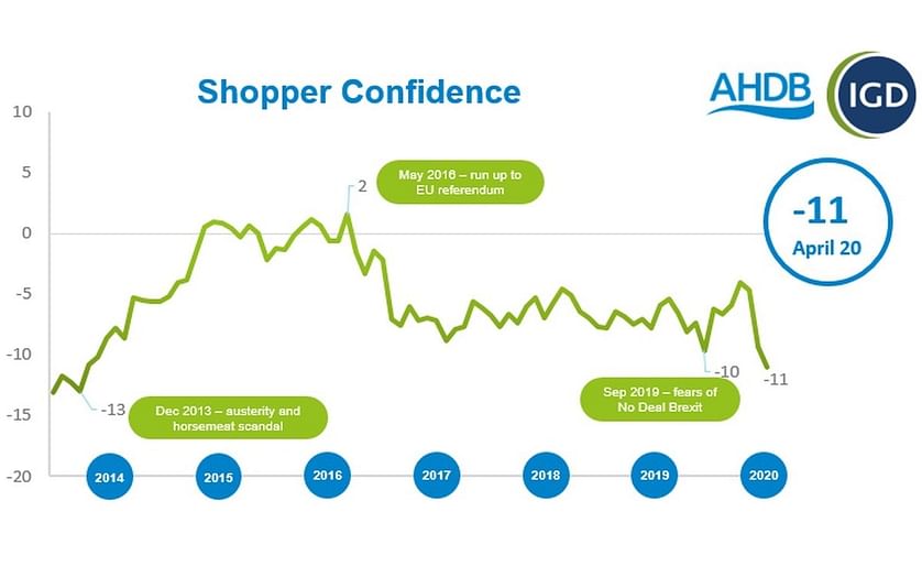 The consumer landscape has changed dramatically over the last two months since the introduction of the UK lockdown.
