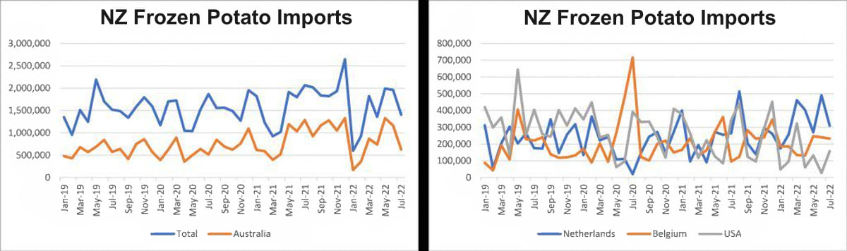 Imports from all markets with annual imports greater than 2,000 tonnes. Imports from all markets with annual imports greater than 2,000 tonnes.