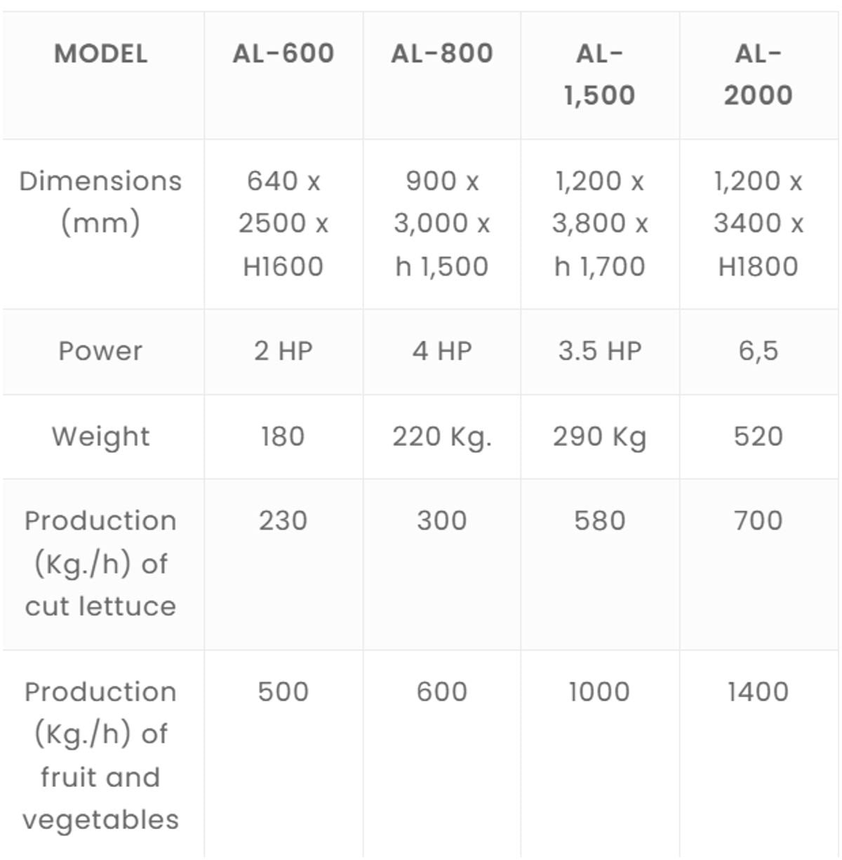 Incalfer - Model AL Washing Machines specifications Incalfer - Model AL Washing Machines specifications