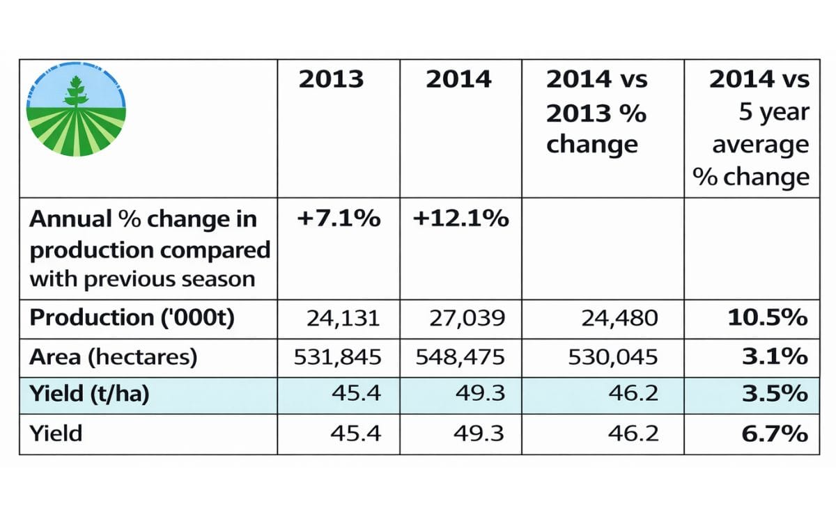NEPG expects Record Potato Harvest in North-western Europe NEPG expects Record Potato Harvest in North-western Europe